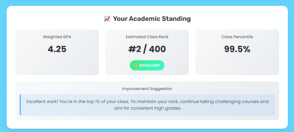 Simple Mode showing GPA 4.25, Rank #2 / 400, Top 1%”