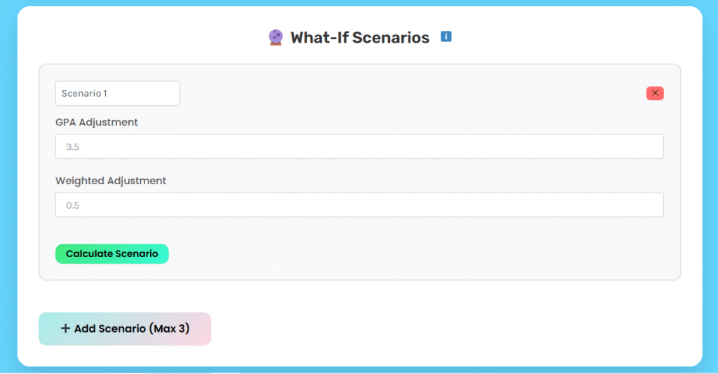 cheak What-If” Scenarios
