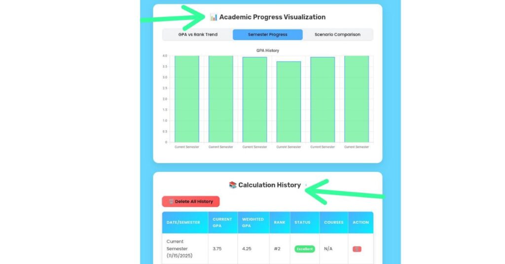 Summary graphic explaining how Simple Mode converts GPA into class rank.