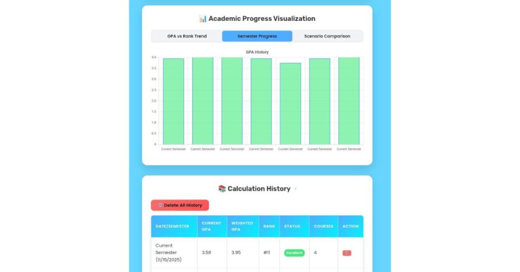 Courses Mode output showing class rank and percentile based on weighted GPA.