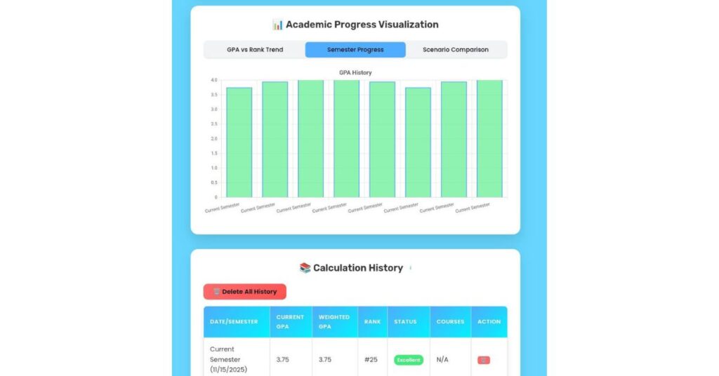 Summary graphic showing how Rank Mode converts rank to percentile.