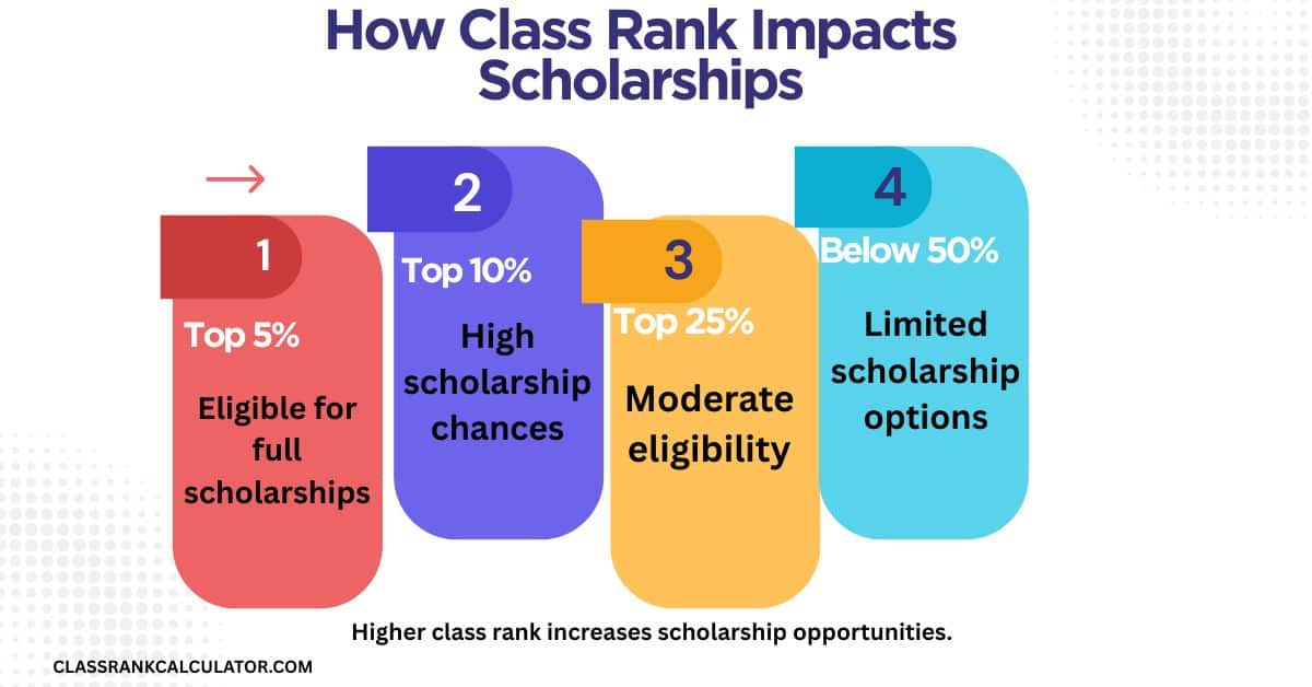 🎓 Class Rank Calculator – Instantly Check Your GPA & Rank