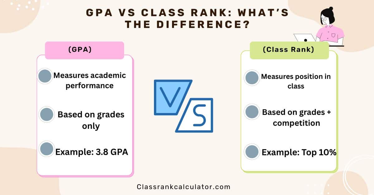 🎓 Class Rank Calculator – Instantly Check Your GPA & Rank