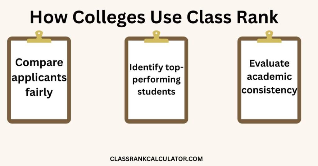 College admissions officers reviewing rank and GPA on student applications
