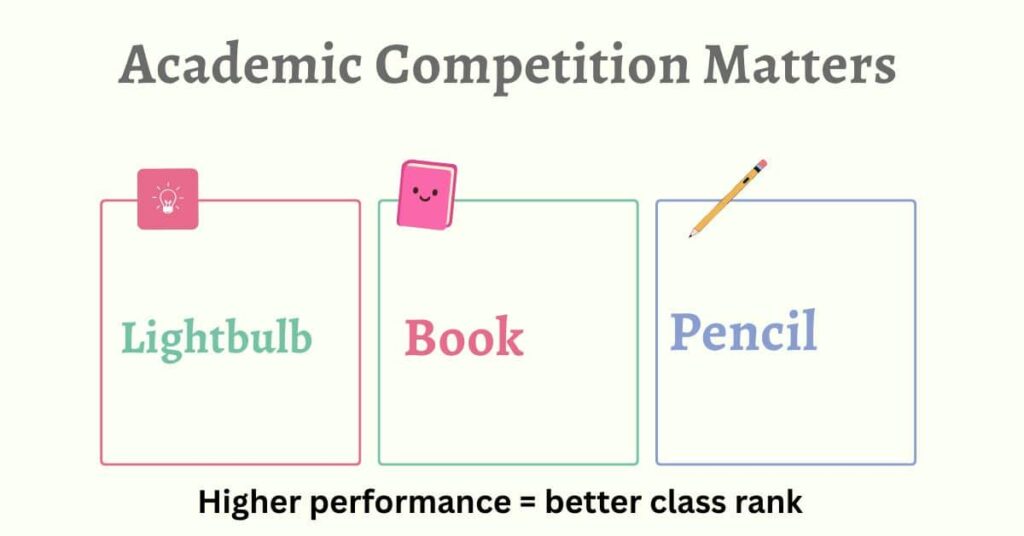 High school students studying together and preparing for academic competition.