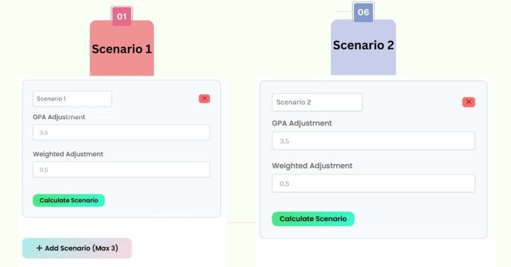 Academic progress visualization from class rank decile calculator showing GPA vs rank trends and improvement suggestions.
