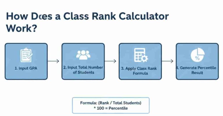 Class Rank Calculator: The Ultimate Guide for Students