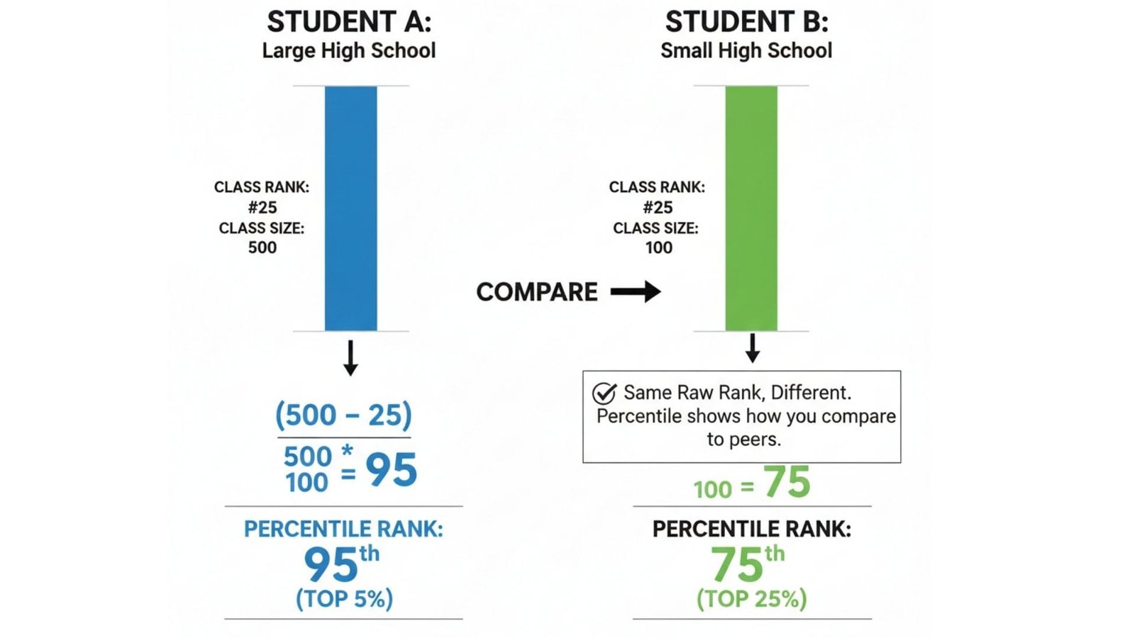 Class Ranks List Calculate Class Rank in Texas High Schools Easily