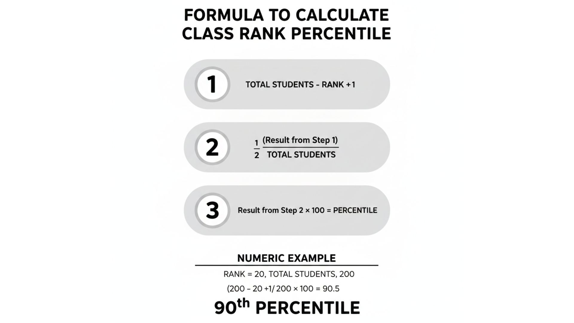 Step-by-step diagram showing manual calculation of rank percentile with numeric example