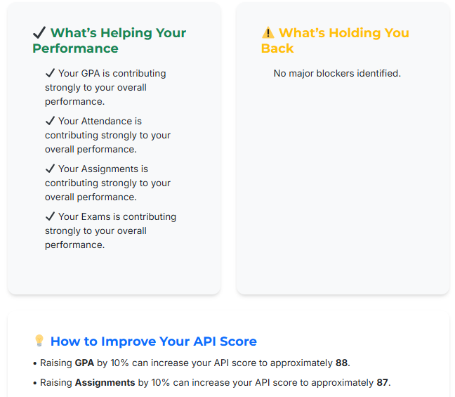 Dynamic improvement tips for boosting GPA and student academic performance.