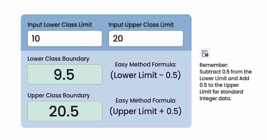 Calculator interface demonstrating boundaries formula calculation