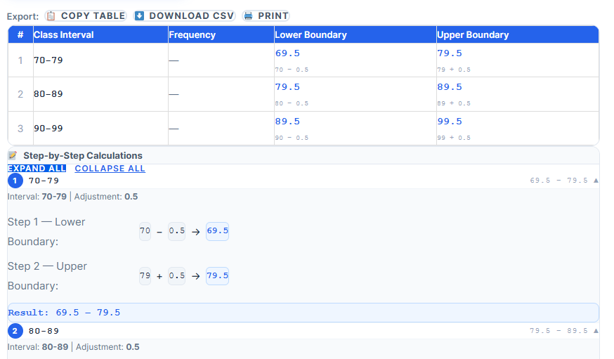 step by step explanation of boundaries calculation