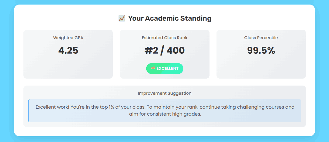 Class Rank Calculator results showing weighted GPA rank and percentile