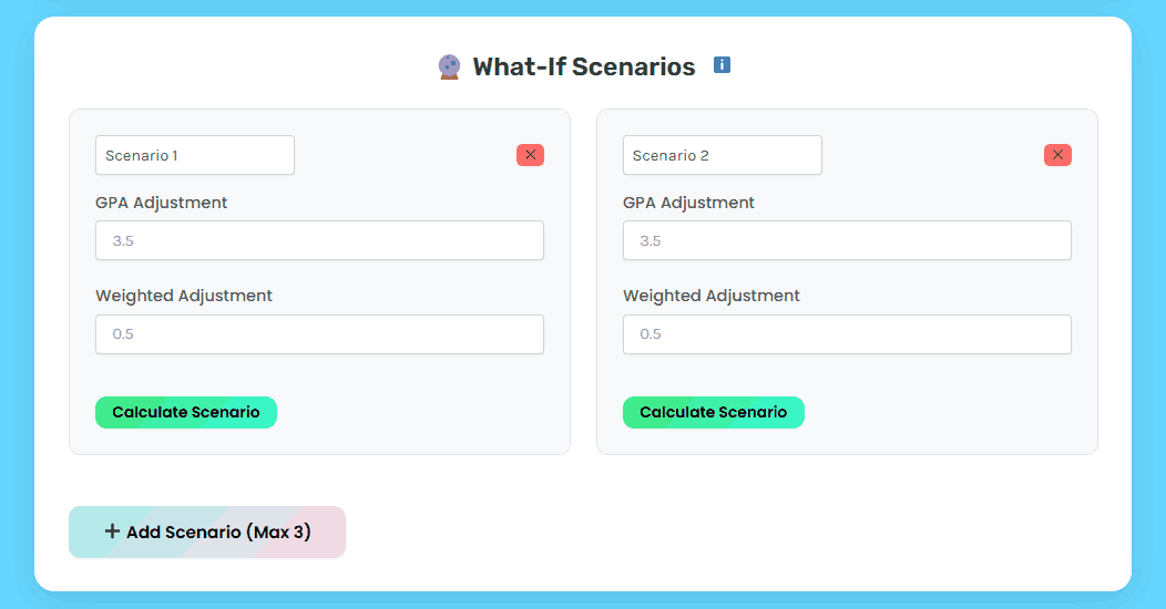 Class Rank Calculator what if scenario GPA comparison