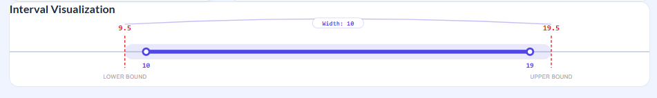 Screenshot showing calculated lower and upper boundaries in the calculator