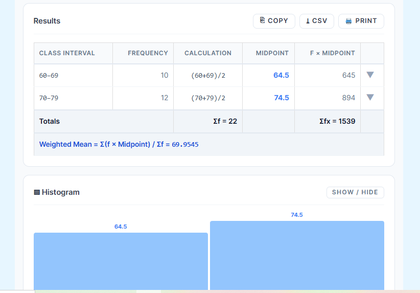 Histogram visualization of midpoints with frequency bars