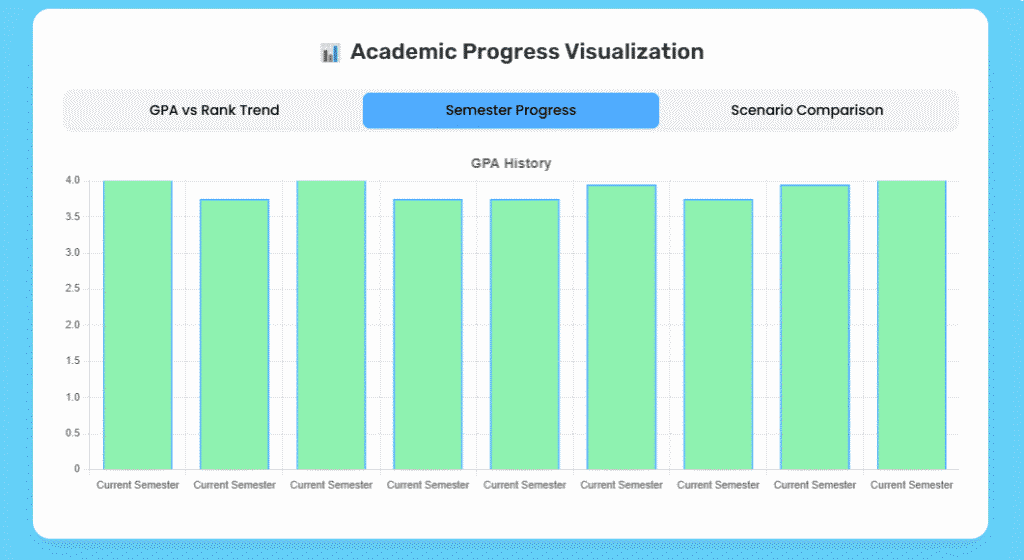 🎓 Class Rank Calculator – Instantly Check Your GPA & Rank