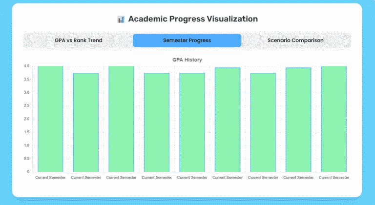 🎓 Class Rank Calculator – Instantly Check Your GPA & Rank
