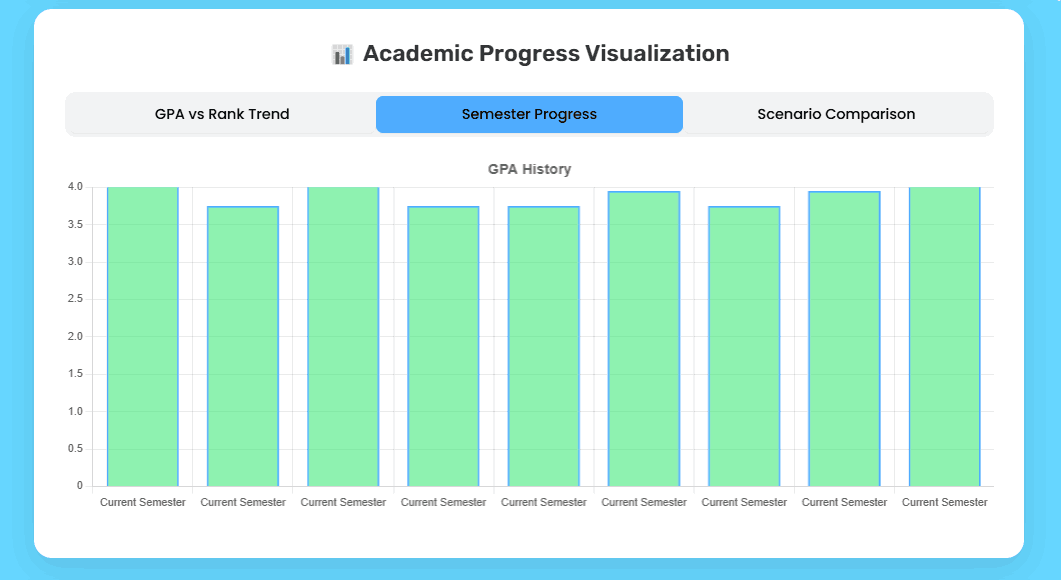 GPA vs rank trend visualization chart