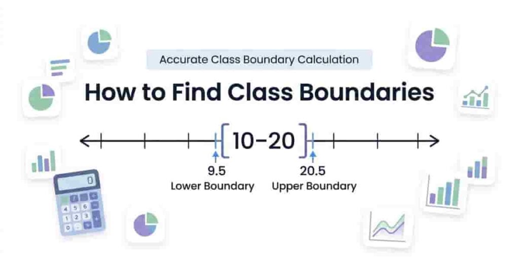 Hero image showing boundaries on a number line with calculator and chart icons for statistics blog