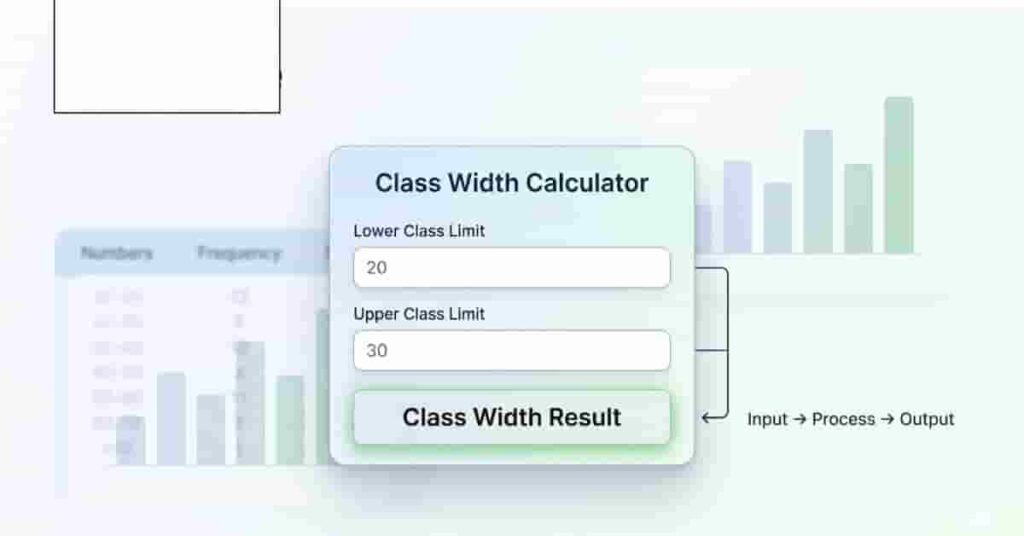 professional width calculator interface showing inputs and result with modern statistics background design