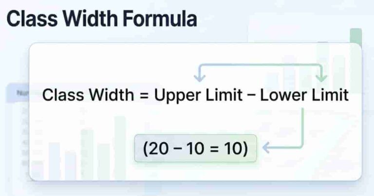 Class Width Calculator – Calculate Class Width Easily (Step-by-Step Guide)