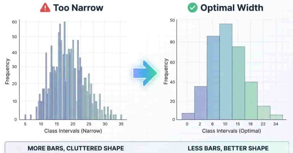 Histogram width example showing narrow vs balanced histogram shape comparison
