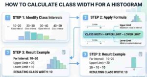 Calculate Class Width in a Histogram – Step-by-Step Visual Guide