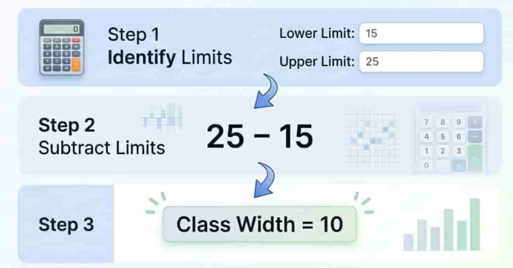 step by step width calculation example showing limits subtraction and final result