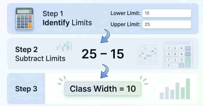 Class Width Calculator – Calculate Class Width Easily (Step-by-Step Guide)