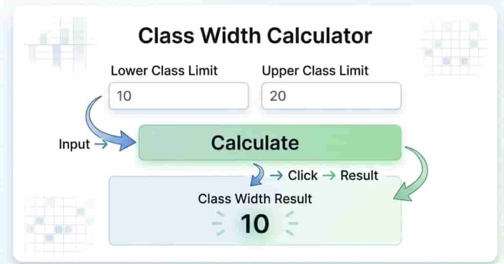 online width calculator interface showing inputs and instant result output example