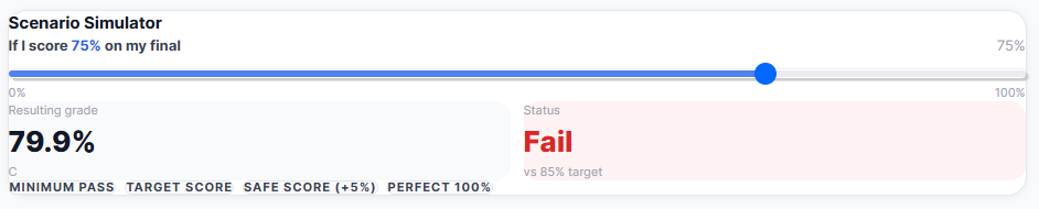 Final exam calculator showing impossible result when target grade is not achievable based on current grades
