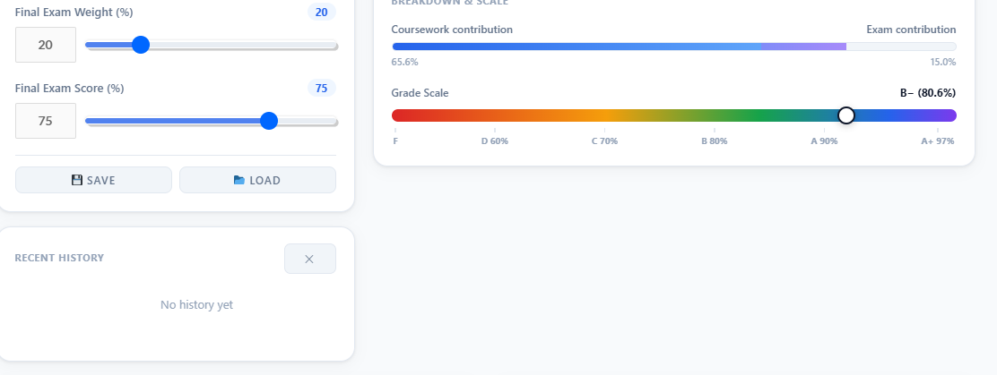 Click calculate button in final grade calculator to instantly get weighted course grade result step 4
