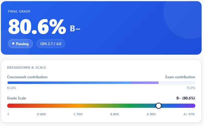 View final grade result with percentage and letter grade in final grade calculator output step 5