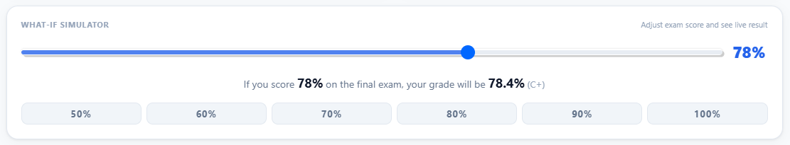 Use what-if grade simulator in final grade calculator to adjust exam score and see live final grade results step 6