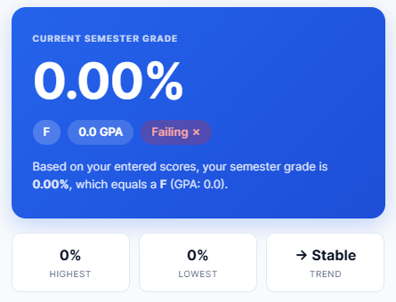 Semester grade calculator displaying final calculated result including percentage grade GPA equivalent and letter grade performance status
