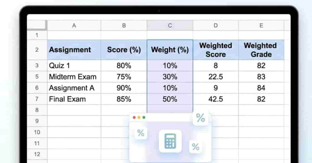 Google Sheets setup showing structured columns for weighted grade calculation system