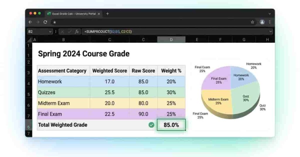 Excel example showing weighted grade calculation with scores, weights, and final result