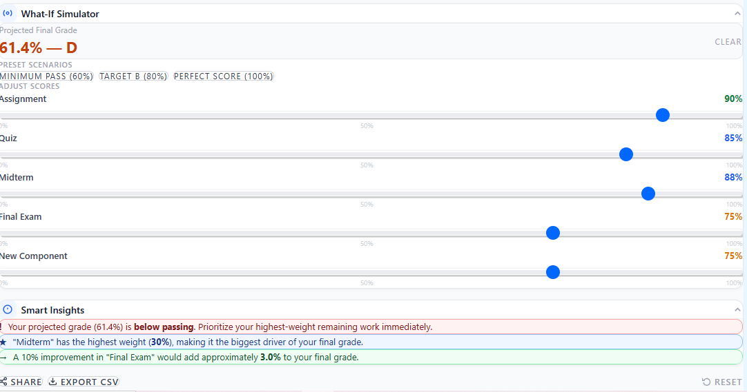 What-if simulator in weighted grade calculator showing projected final grade based on different scores