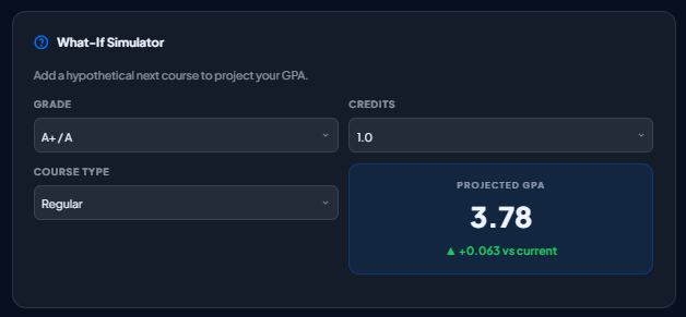 What-if GPA simulator showing projected GPA changes with future grades