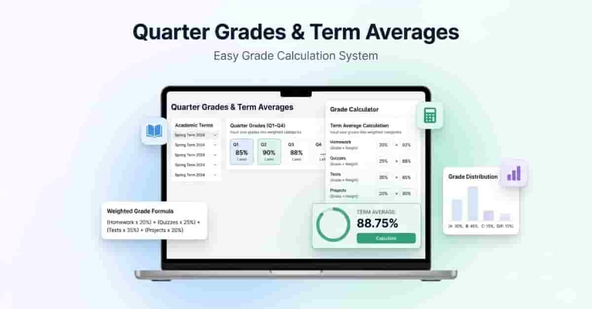Rank Vs Grade Example How to Calculate Quarter Grades and Term Averages (With Examples)