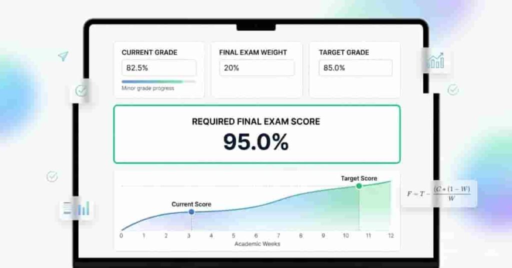 Student grade calculator dashboard showing required final exam score based on current grade and target course grade