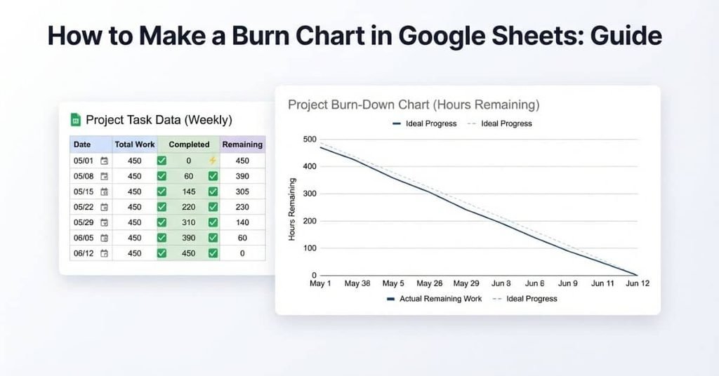 How to make a burn chart in Google Sheets using project tasks and progress data