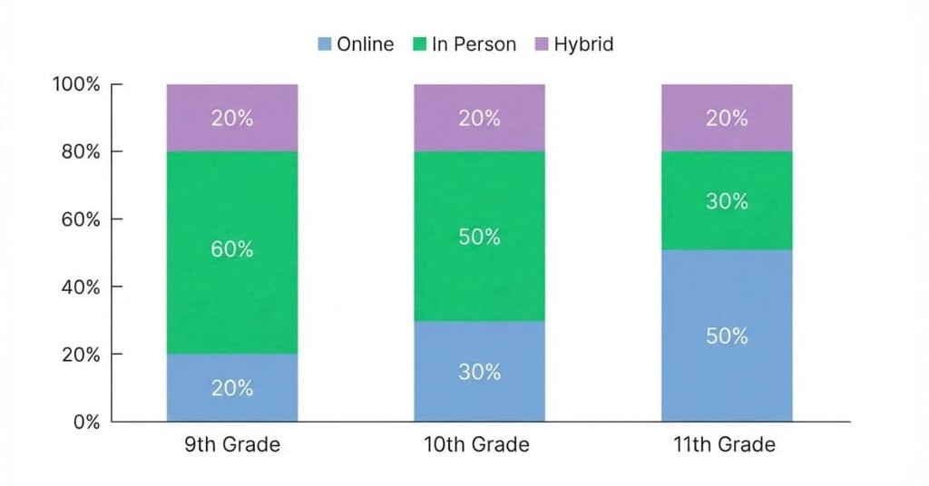 What a segmented bar graph looks like with percentage-based category segments
