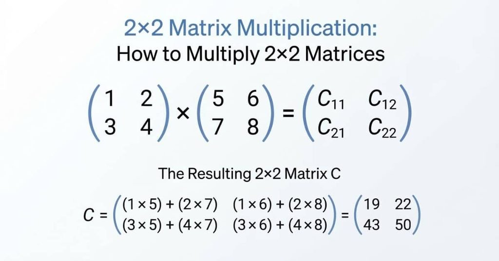 2×2 matrix multiplication showing two matrices and their calculated product