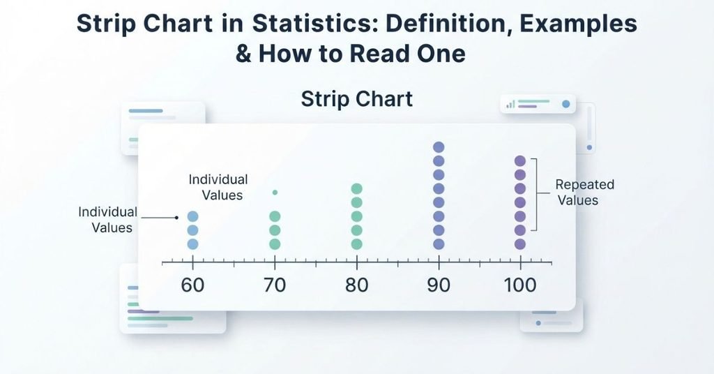 Strip chart in statistics showing individual data values and repeated observations